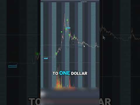 Avoid Small Cap Pitfalls! QH Stock Warning #shorts #stocks