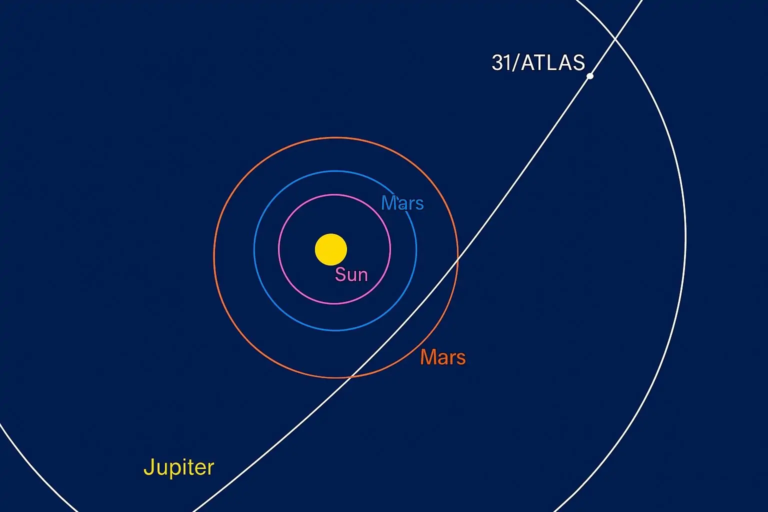 Astronomers Spot a 7-Billion-Year-Old Interstellar Comet – Could It Be the Oldest Ever Seen?