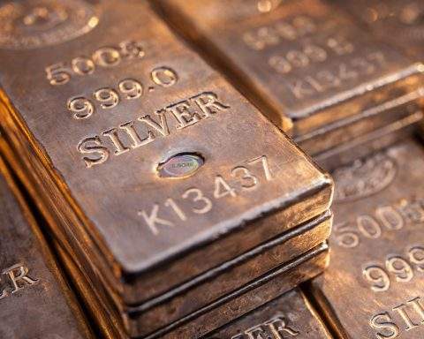 Silver price surges back above $80 as dollar slips; U.S. data week looms