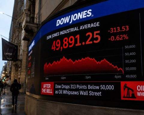 Dow Jones Today After The Bell: Dow Drops 313 Points Below 50,000 as Oil Whipsaws Wall Street
