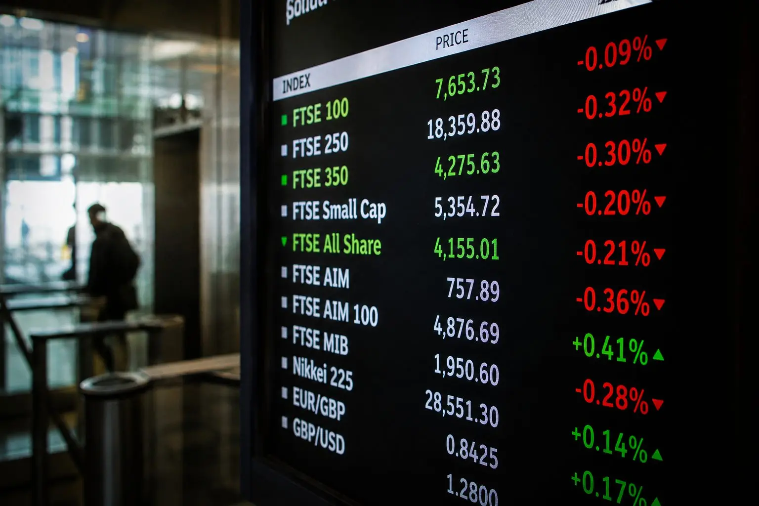 FTSE 100 Slips Today as BT, Sage and Oil Risks Put London Stocks on Edge