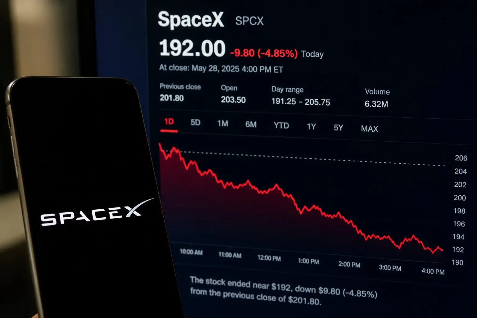 SpaceX slides after Fed selloff hits post-IPO gains