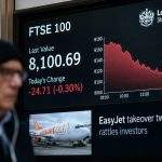 FTSE Slips as EasyJet Takeover Twist Fails to Mask Oil-Shock Fears