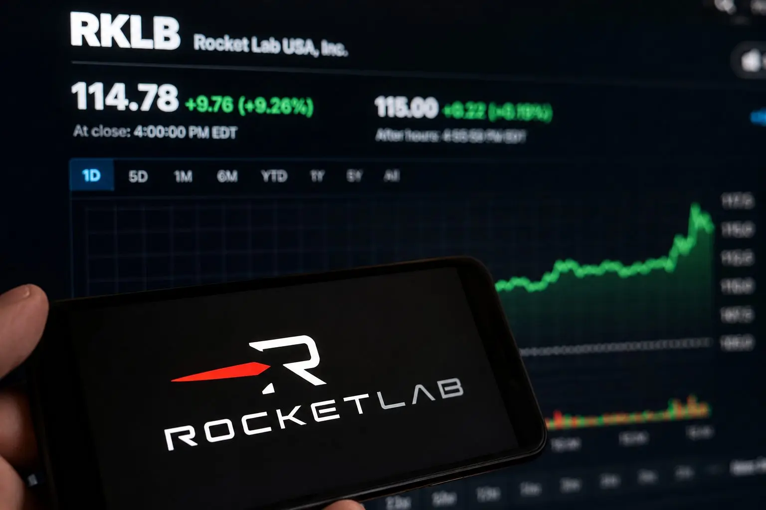 Rocket Lab Gains Nasdaq-100 Inclusion, Shares Jump: Price Action, Risk and Catalyst Details