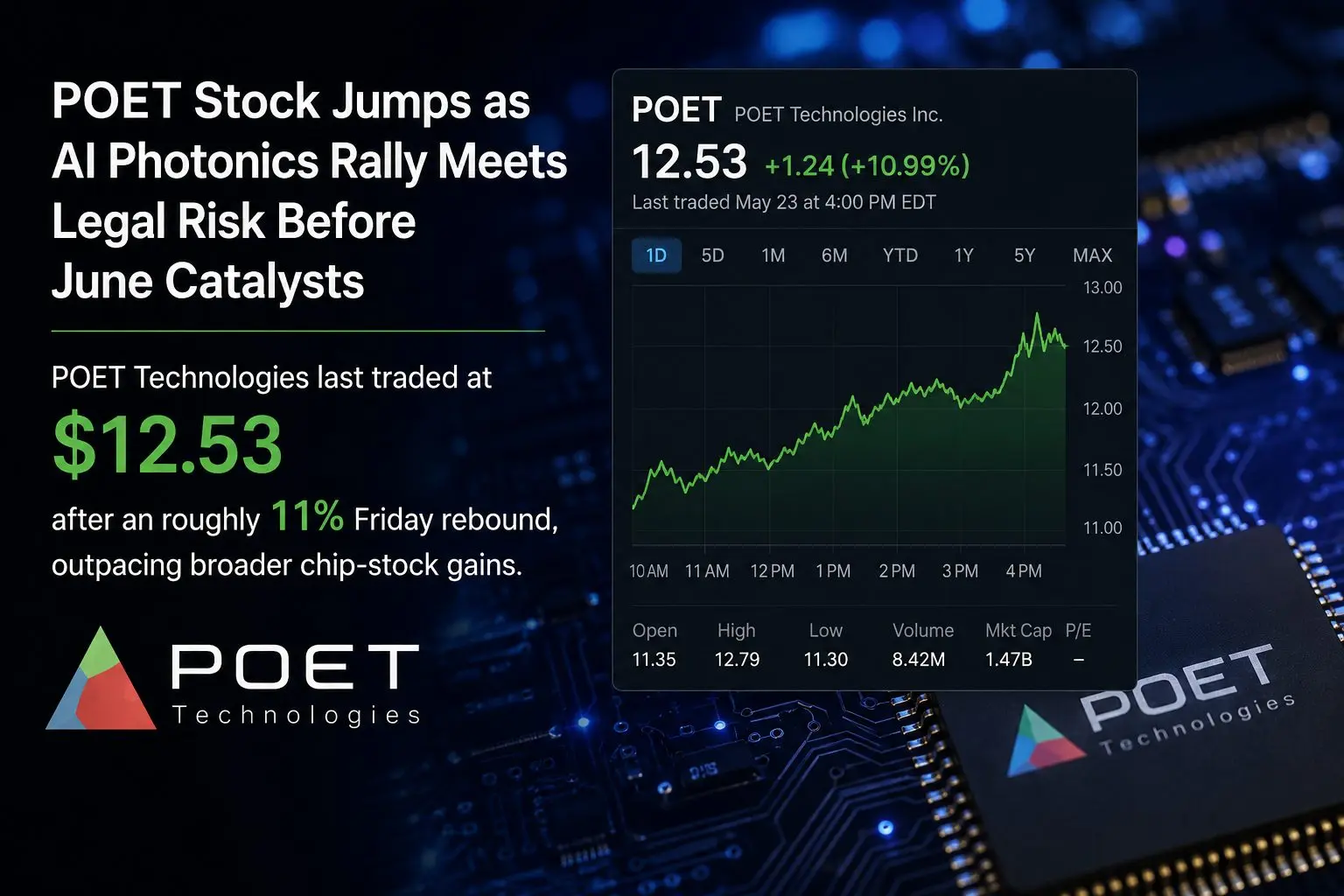 POET Stock Jumps as AI Photonics Rally Meets Legal Risk Before June Catalysts