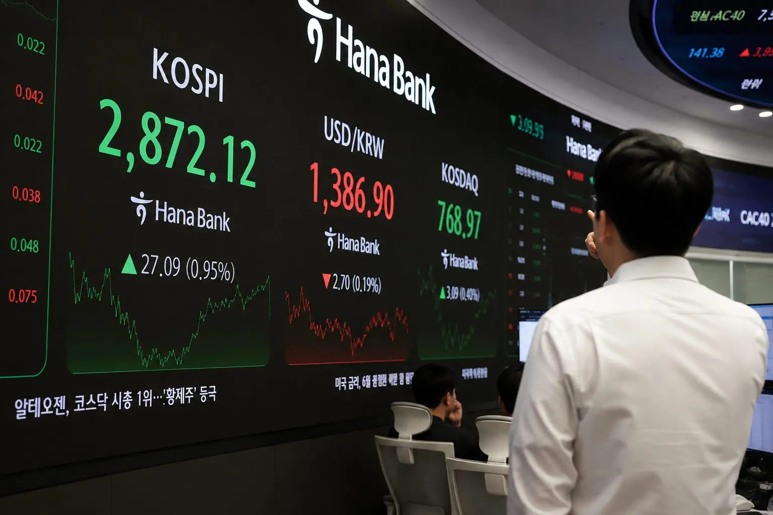Asia Stocks Hold Up as AI Demand Lifts Sentiment, but Korea Signals Caution