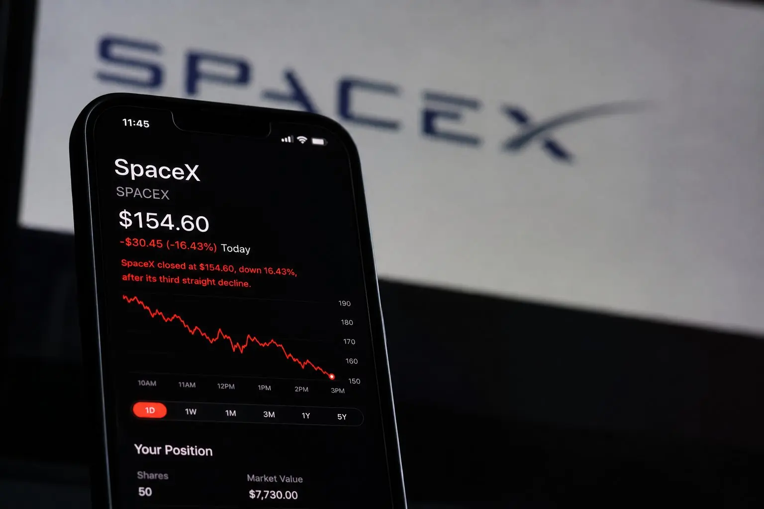 SpaceX Shares Fall 16% After $20 Billion Bond Sale Talk Hangs Over Rally