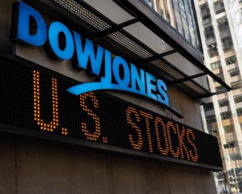 Dow Jones Climbs 300 Points, Yet Gains Concentrated in Fewer Stocks