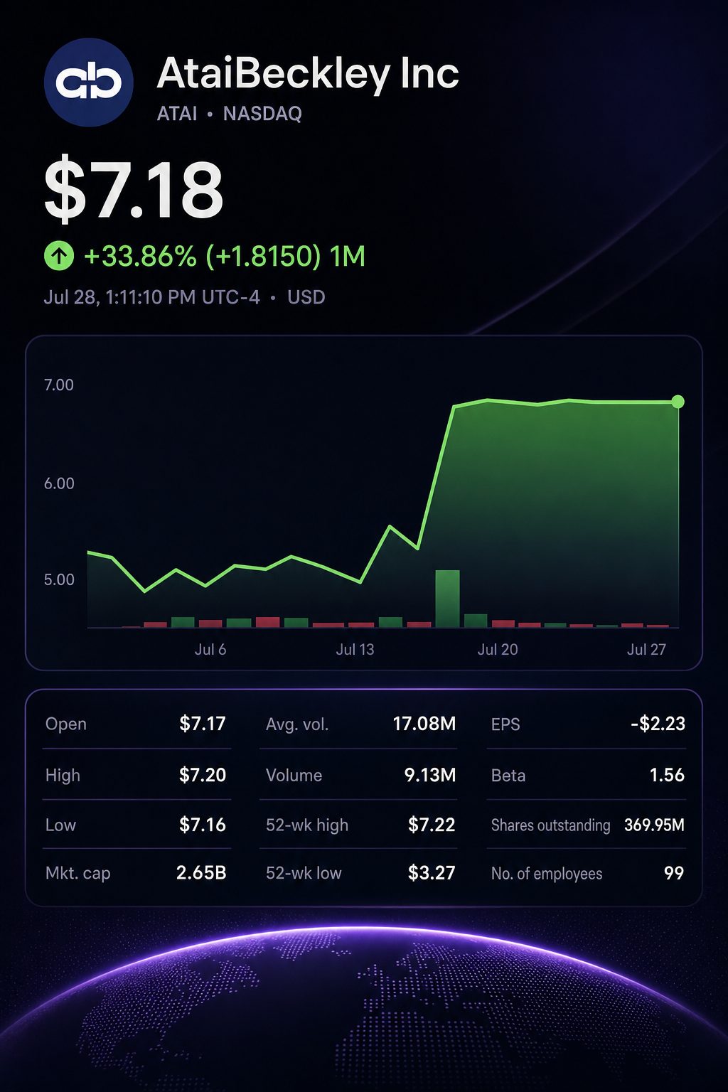 Stock chart for NASDAQ:ATAI