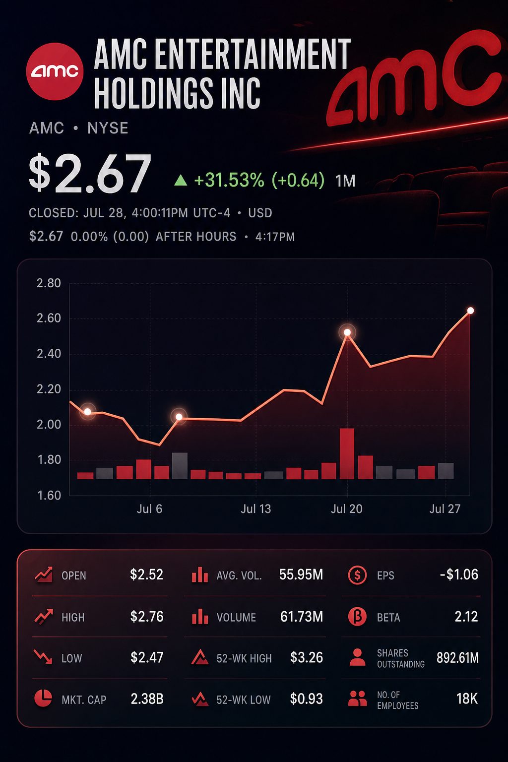Stock chart for NYSE:AMC