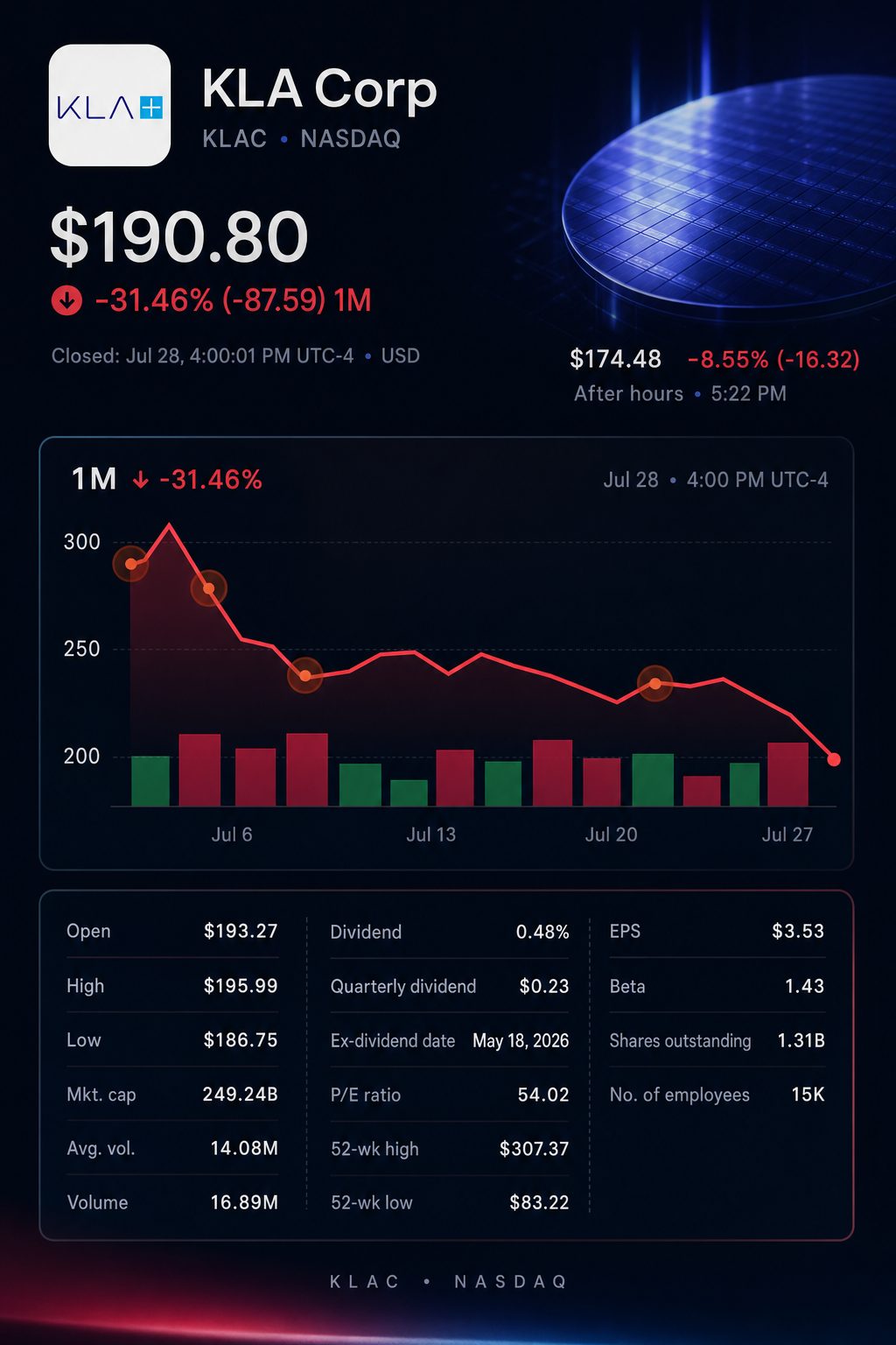 Stock chart for NASDAQ:KLAC