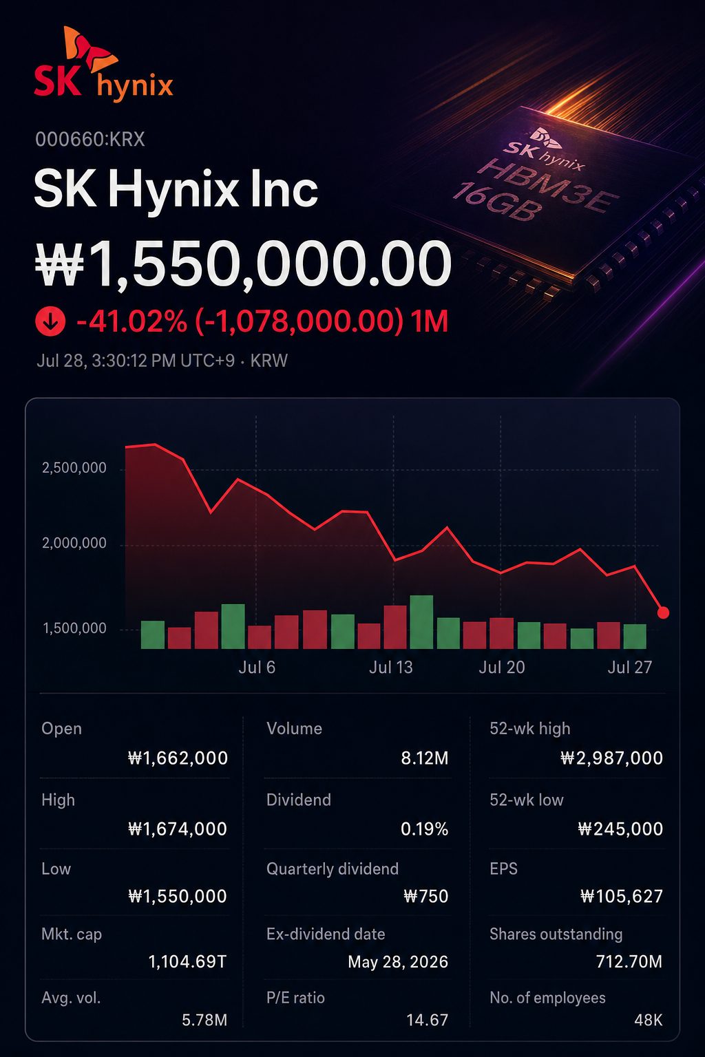 Stock chart for KRX:000660