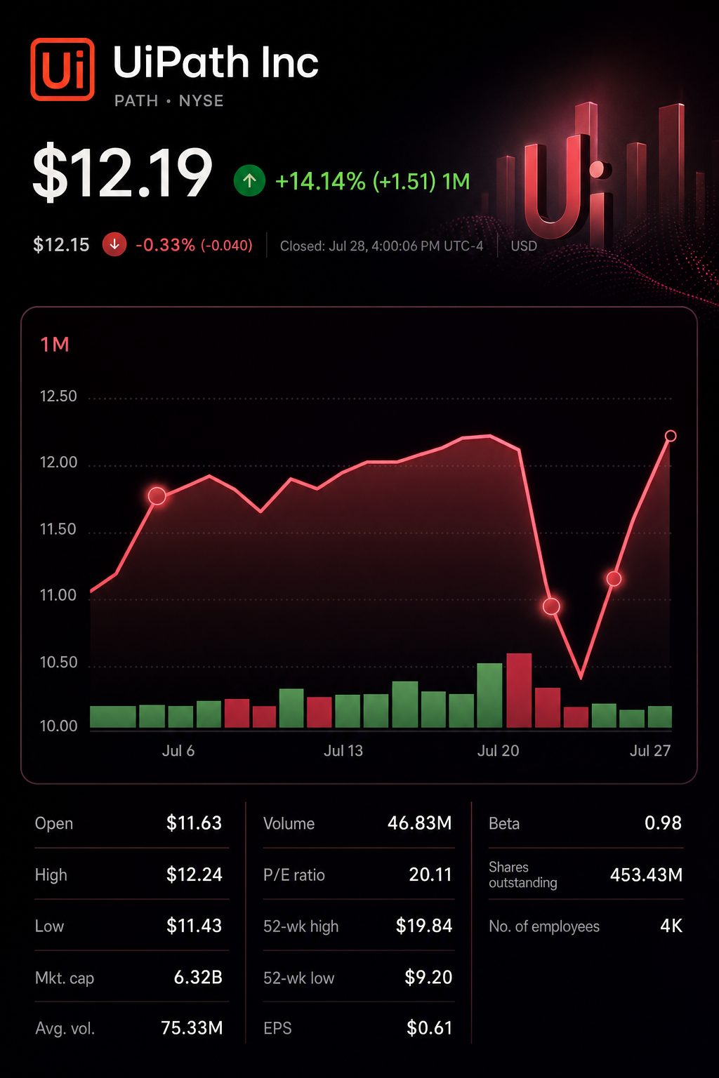 Stock chart for NYSE:PATH