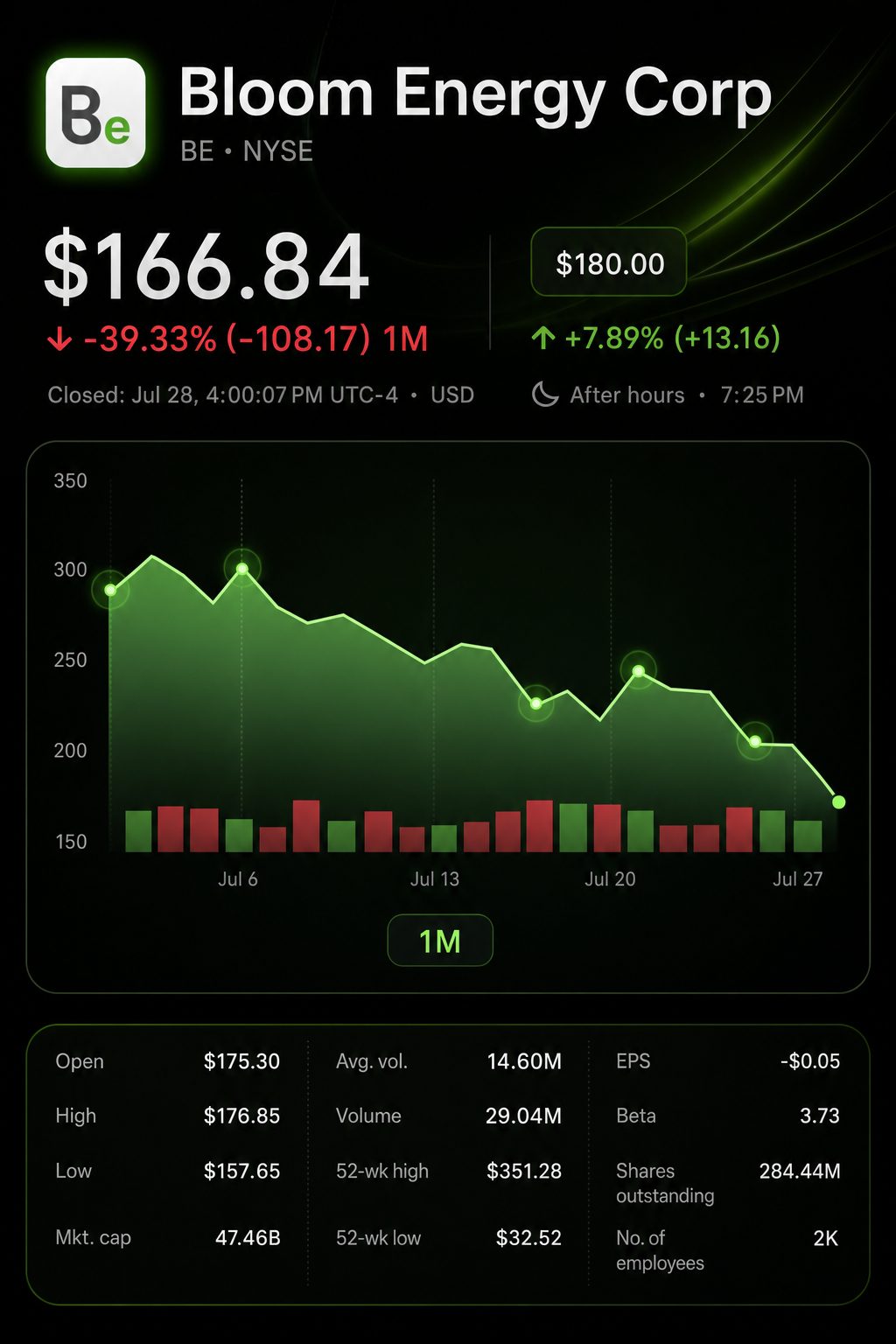 Stock chart for NYSE:BE