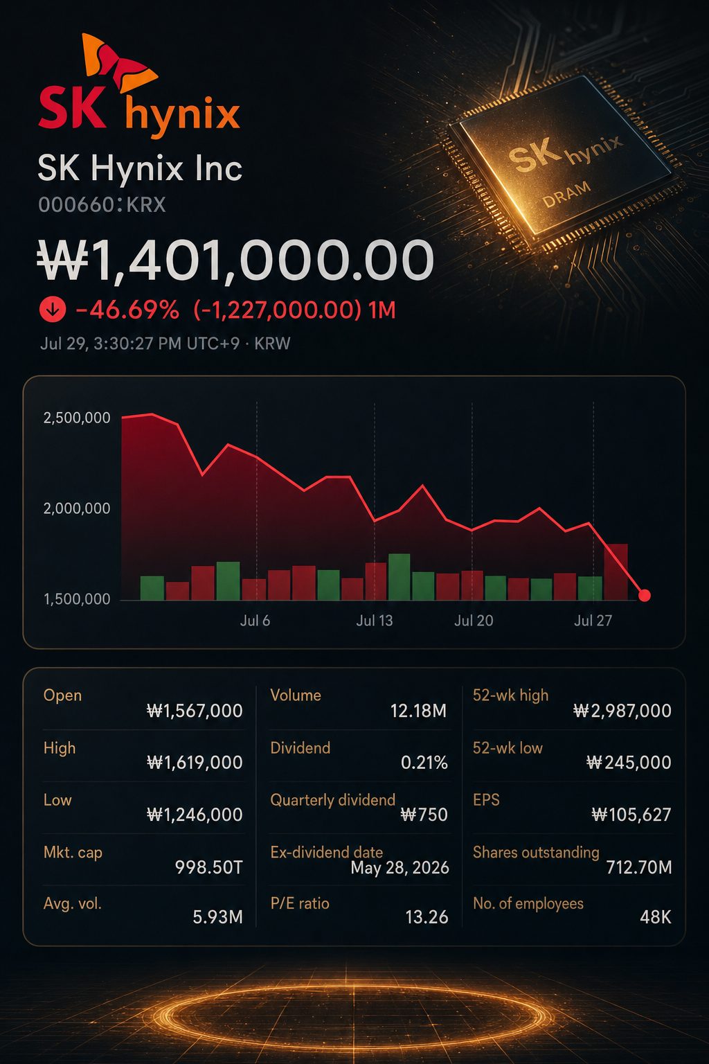 Stock chart for KRX:000660