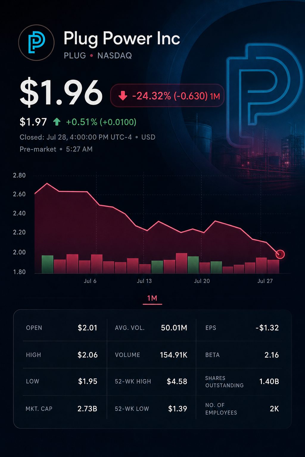 Stock chart for NASDAQ:PLUG