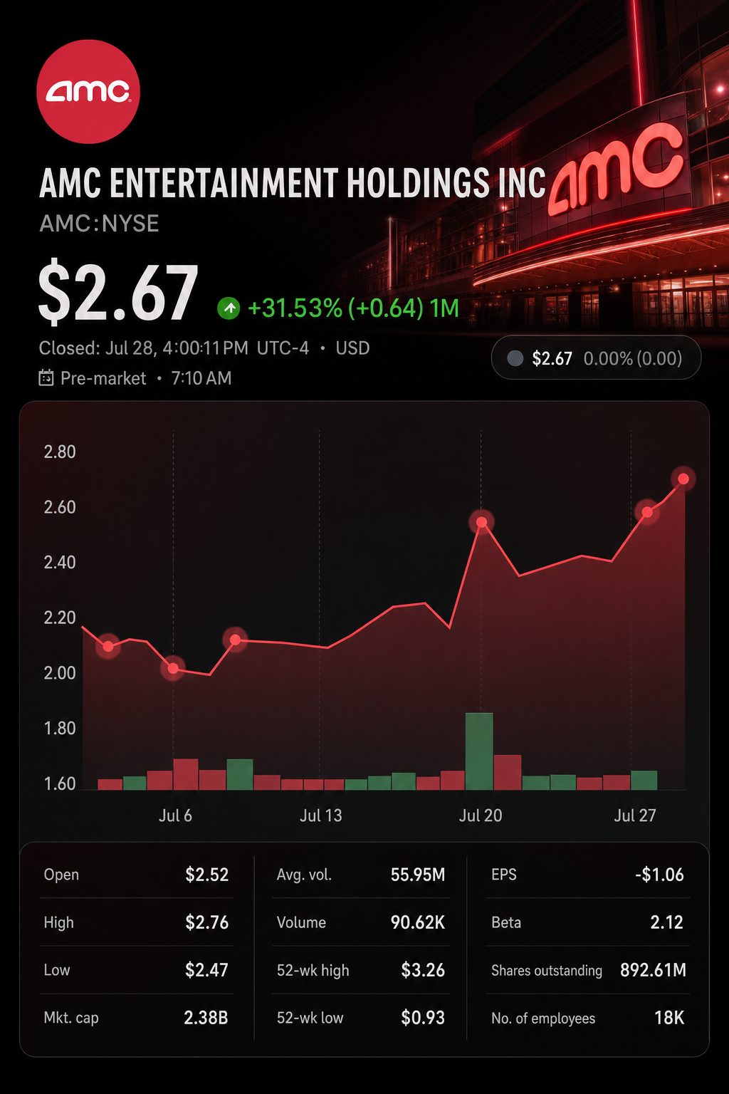 Stock chart for NYSE:AMC