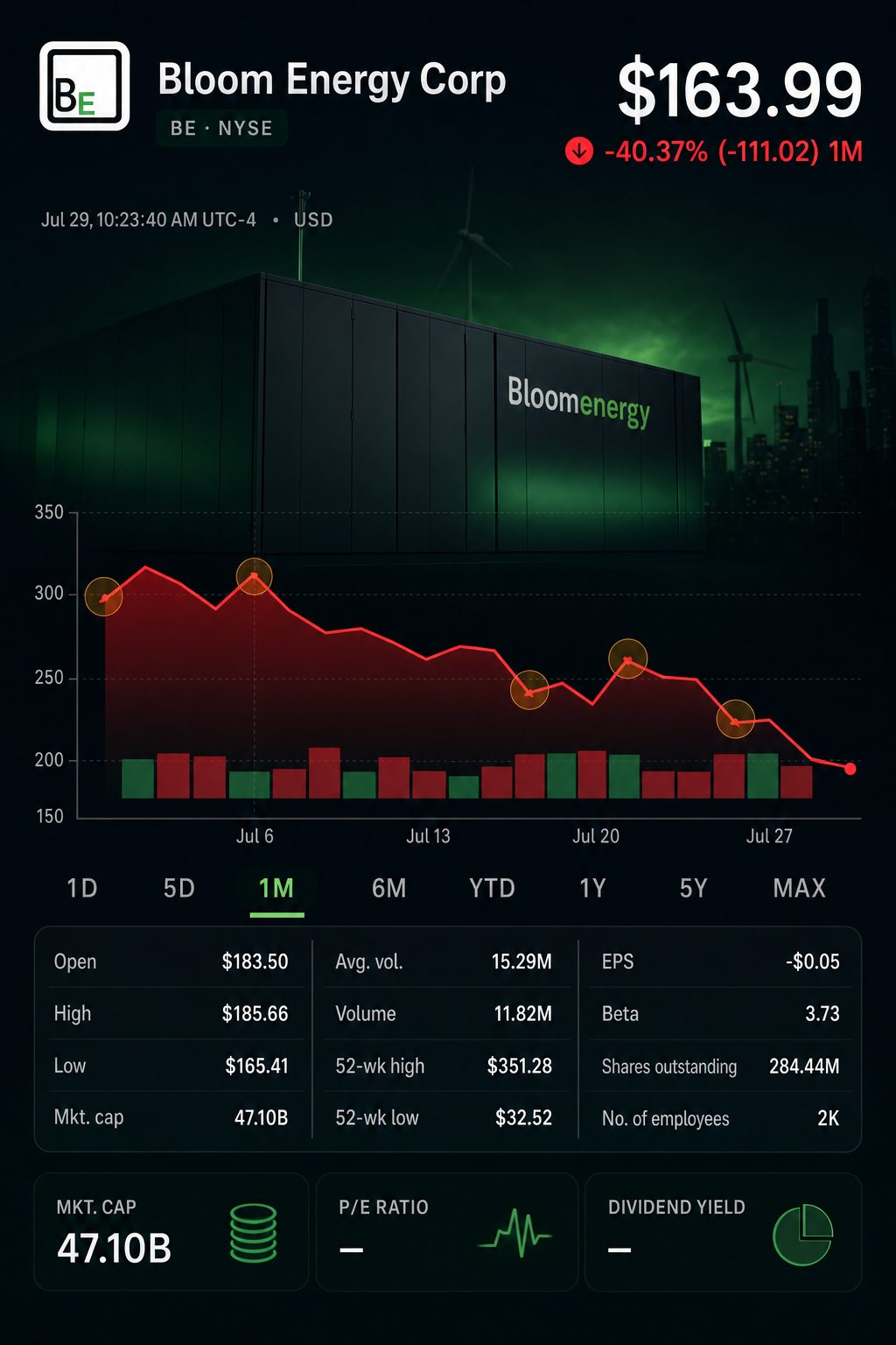 Stock chart for NYSE:BE Stock chart for NYSE:BE