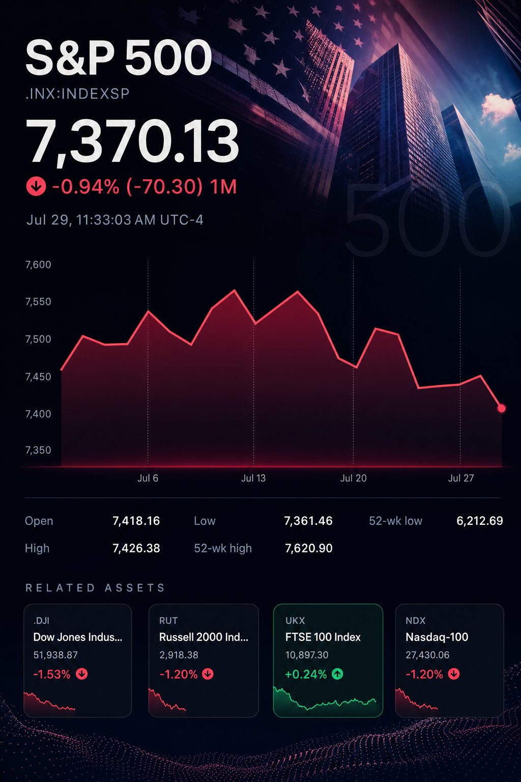 Stock chart for INDEXSP:.INX