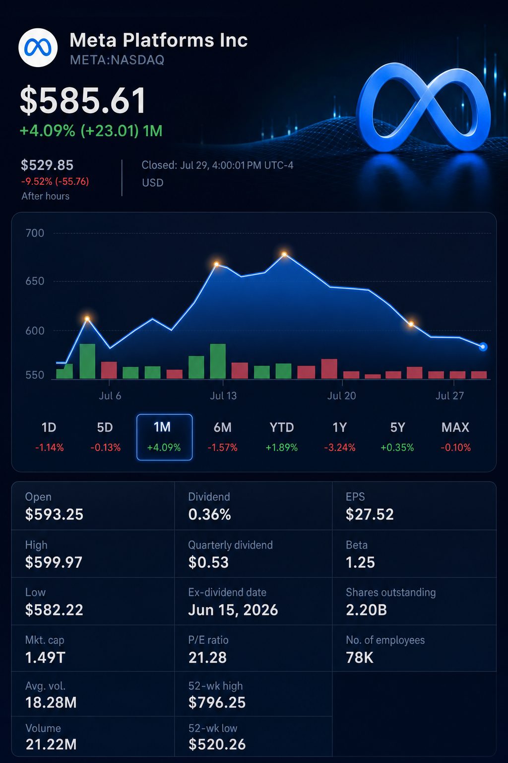Stock chart for NASDAQ:META Stock chart for NASDAQ:META
