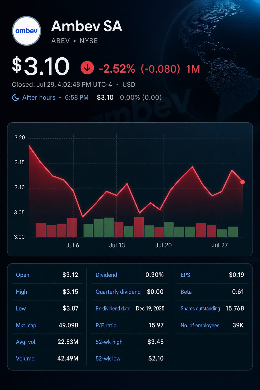 Stock chart for NYSE:ABEV
