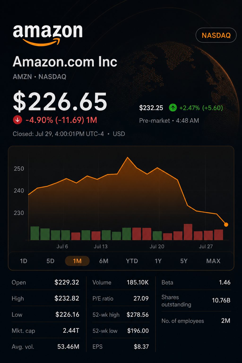 Stock chart for NASDAQ:AMZN