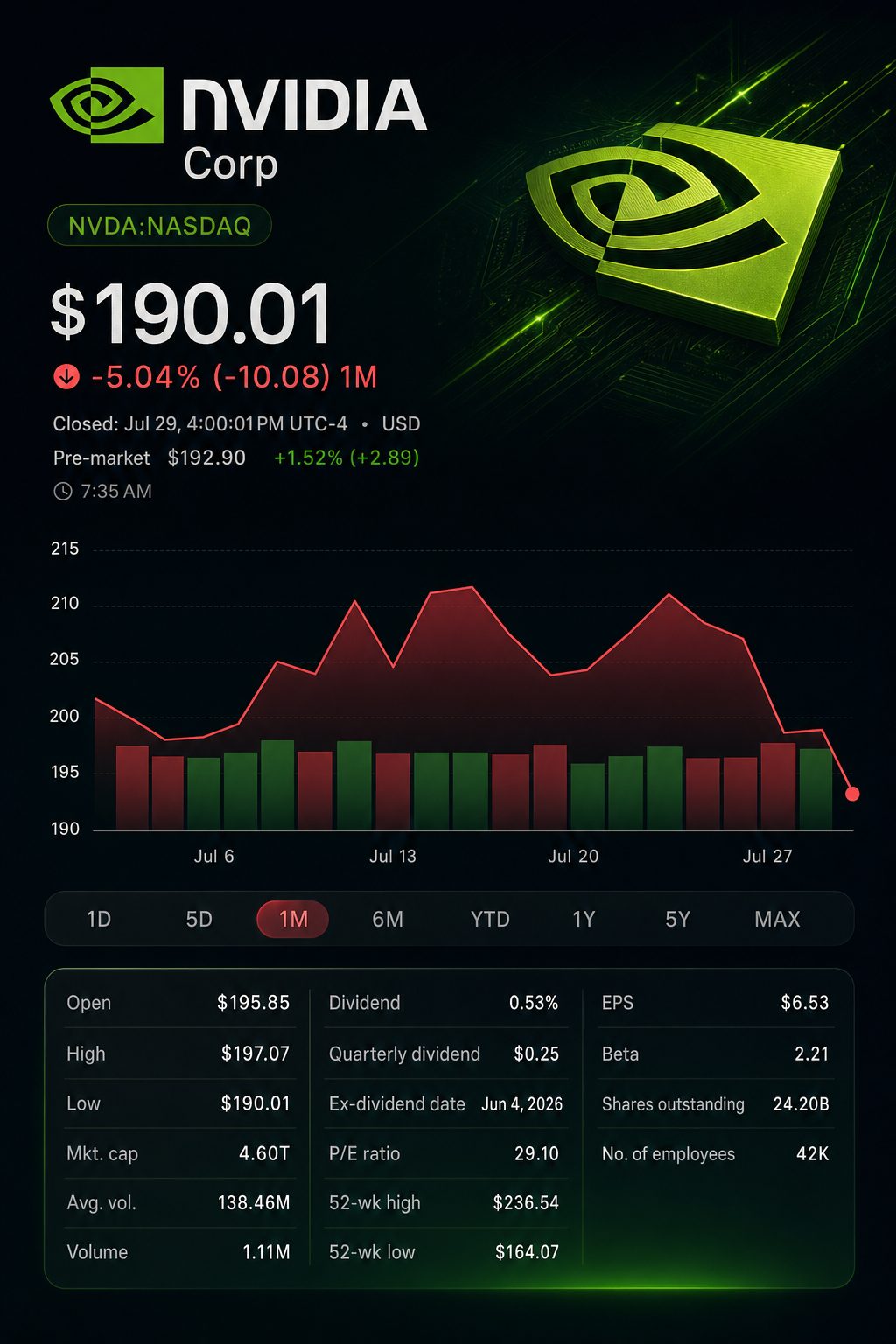 Stock chart for NASDAQ:NVDA