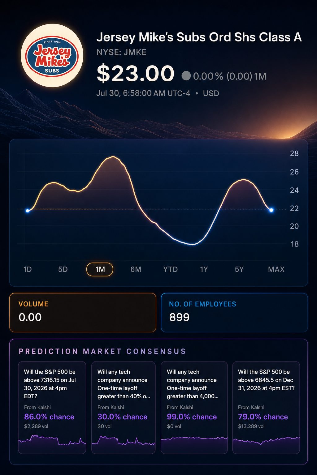 Stock chart for NYSE:JMKE