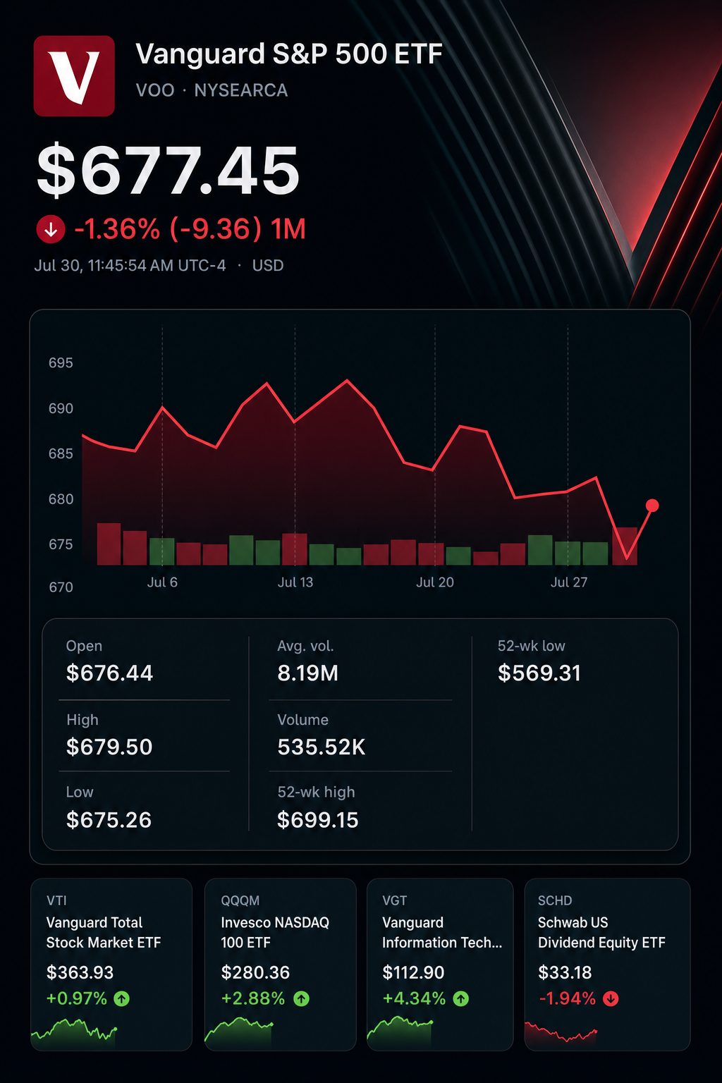 Stock chart for NYSEARCA:VOO