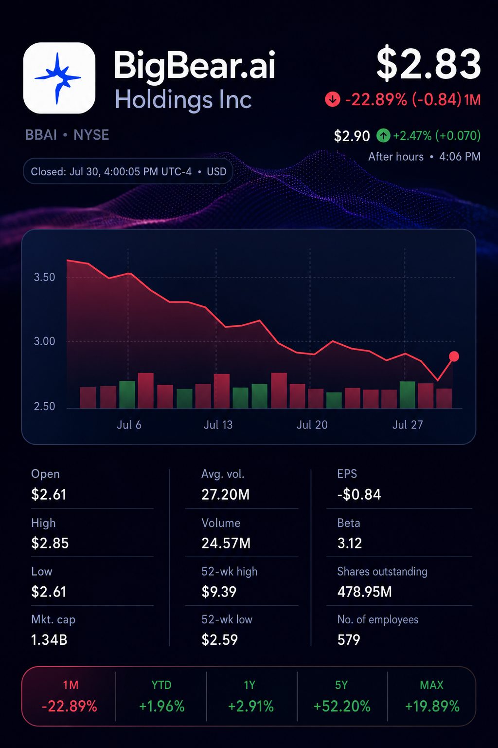 Stock chart for NYSE:BBAI