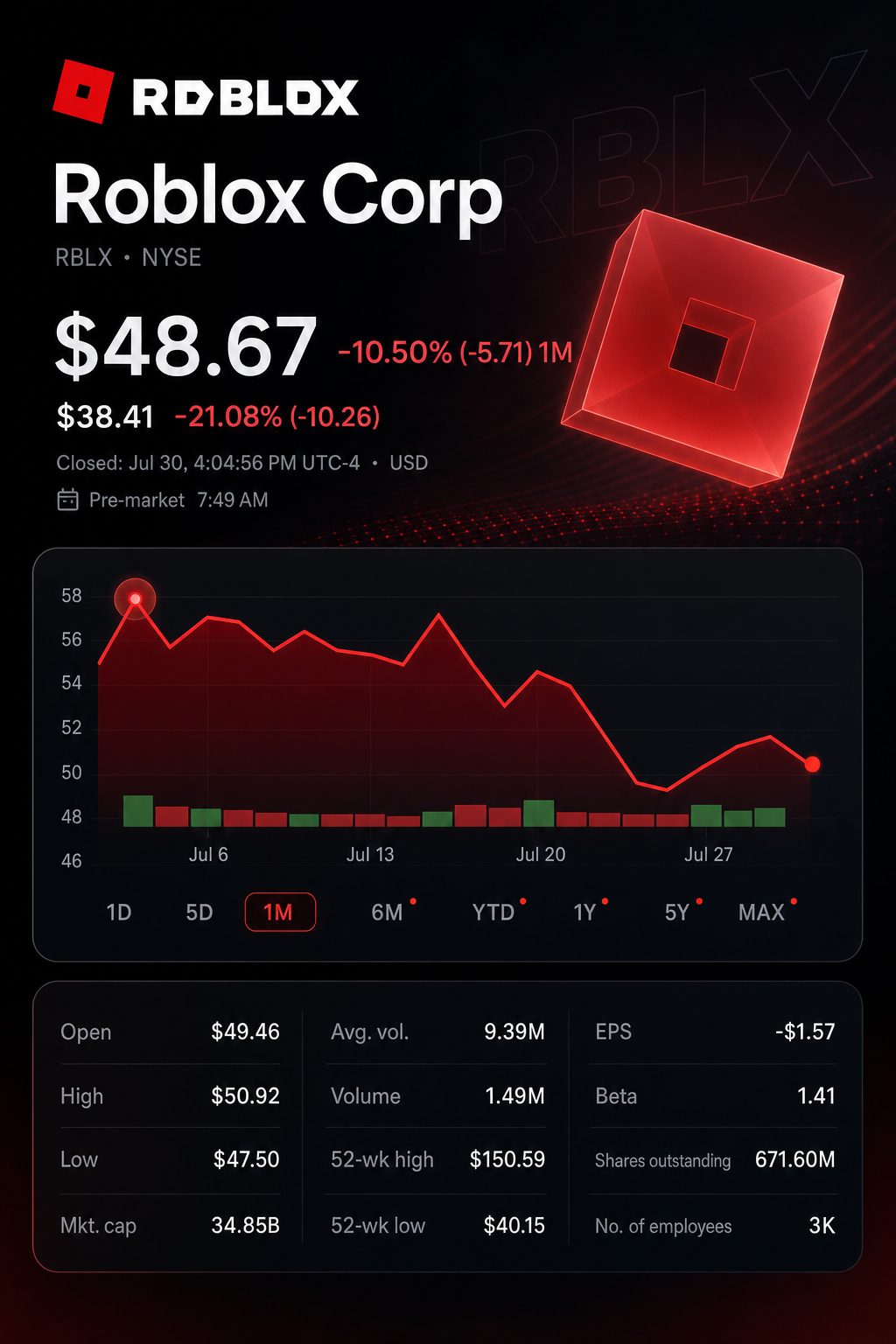 Stock chart for NYSE:RBLX
