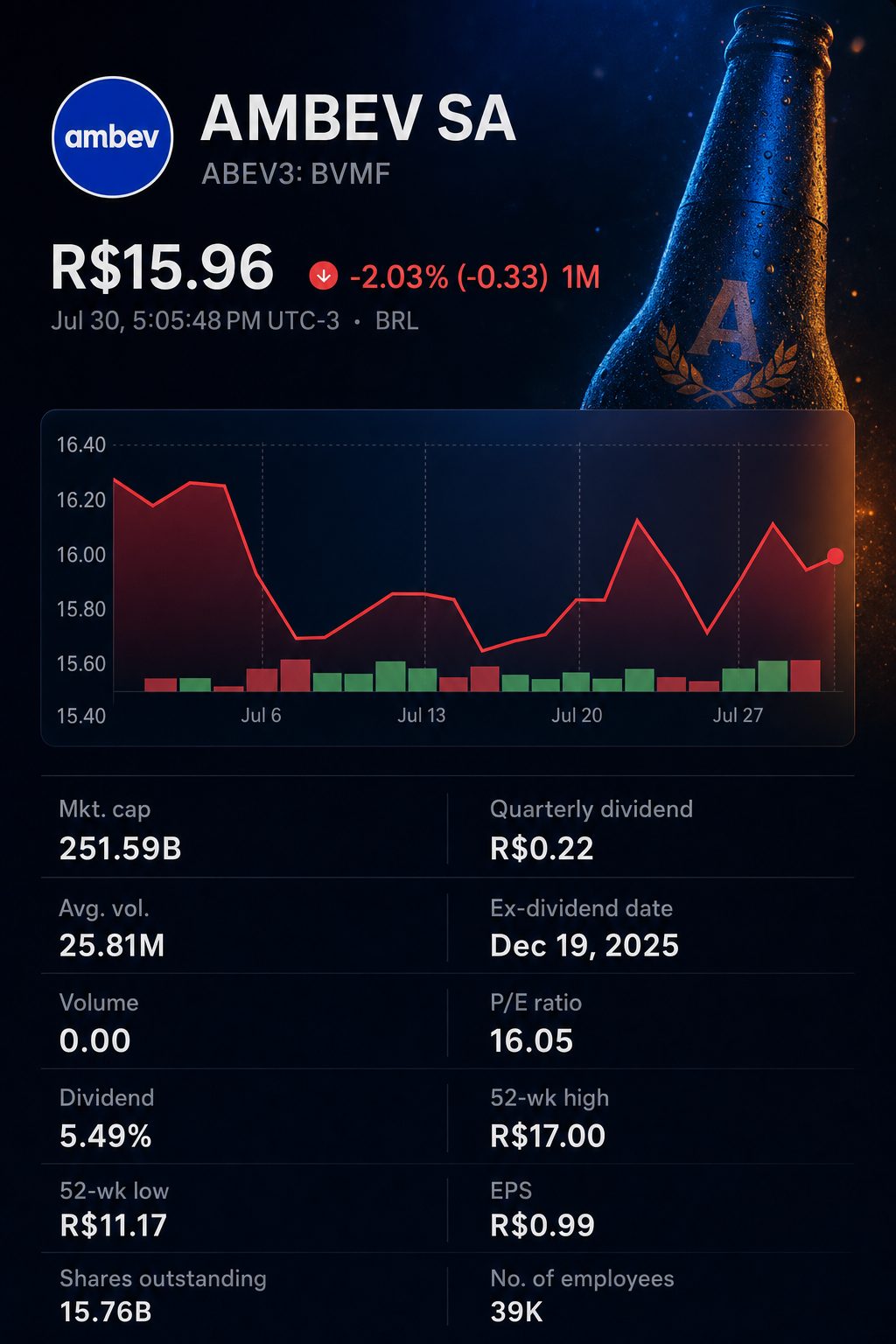 Stock chart for BVMF:ABEV3