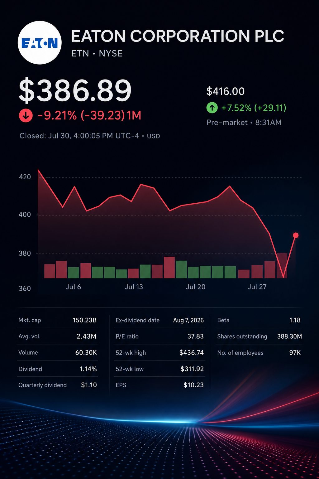 Stock chart for NYSE:ETN