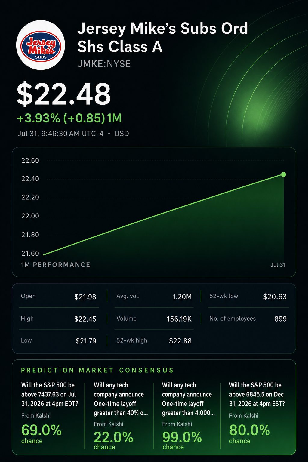 Stock chart for NYSE:JMKE