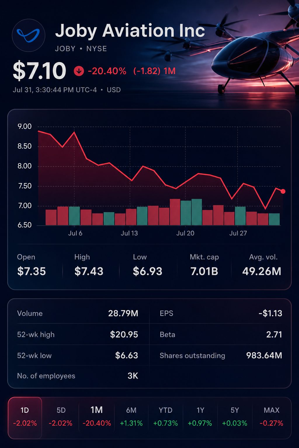 Stock chart for NYSE:JOBY