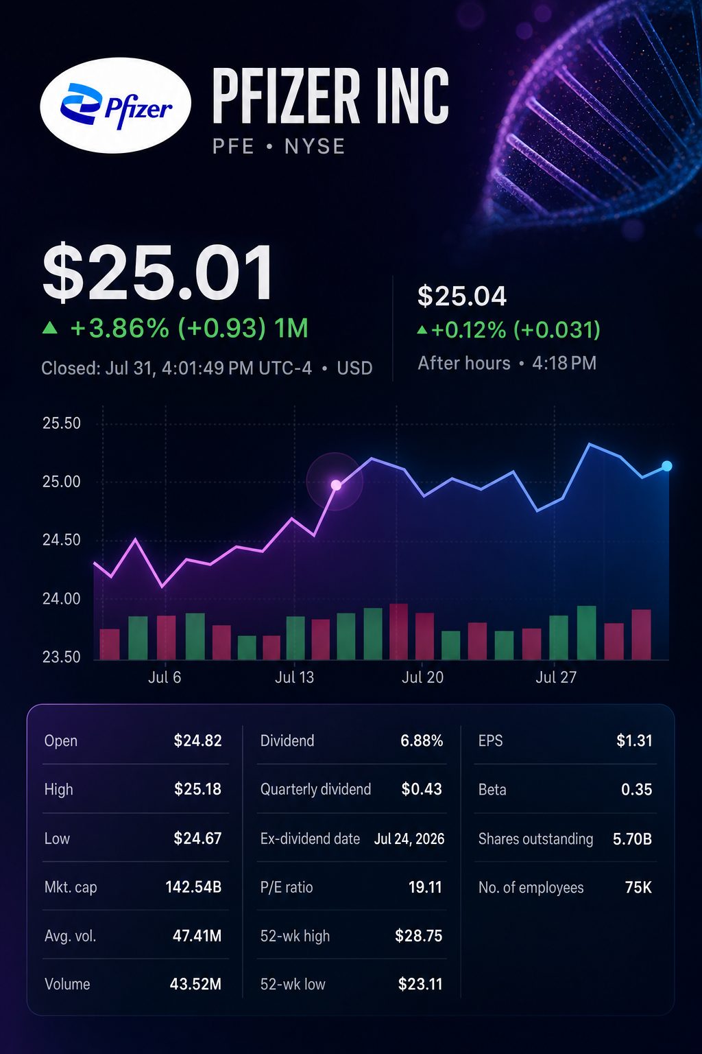 Stock chart for NYSE:PFE