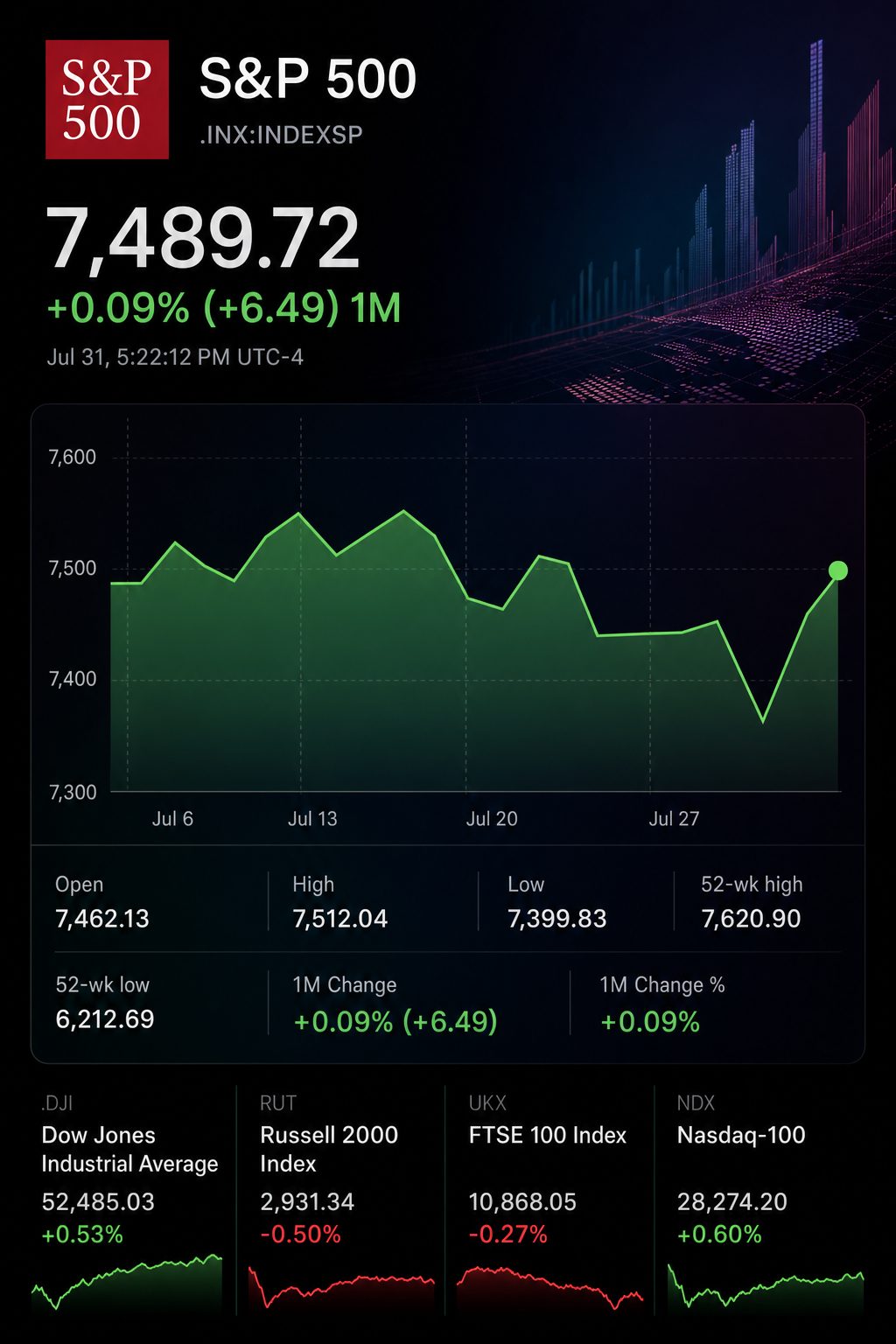 Stock chart for INDEXSP:.INX Stock chart for INDEXSP:.INX