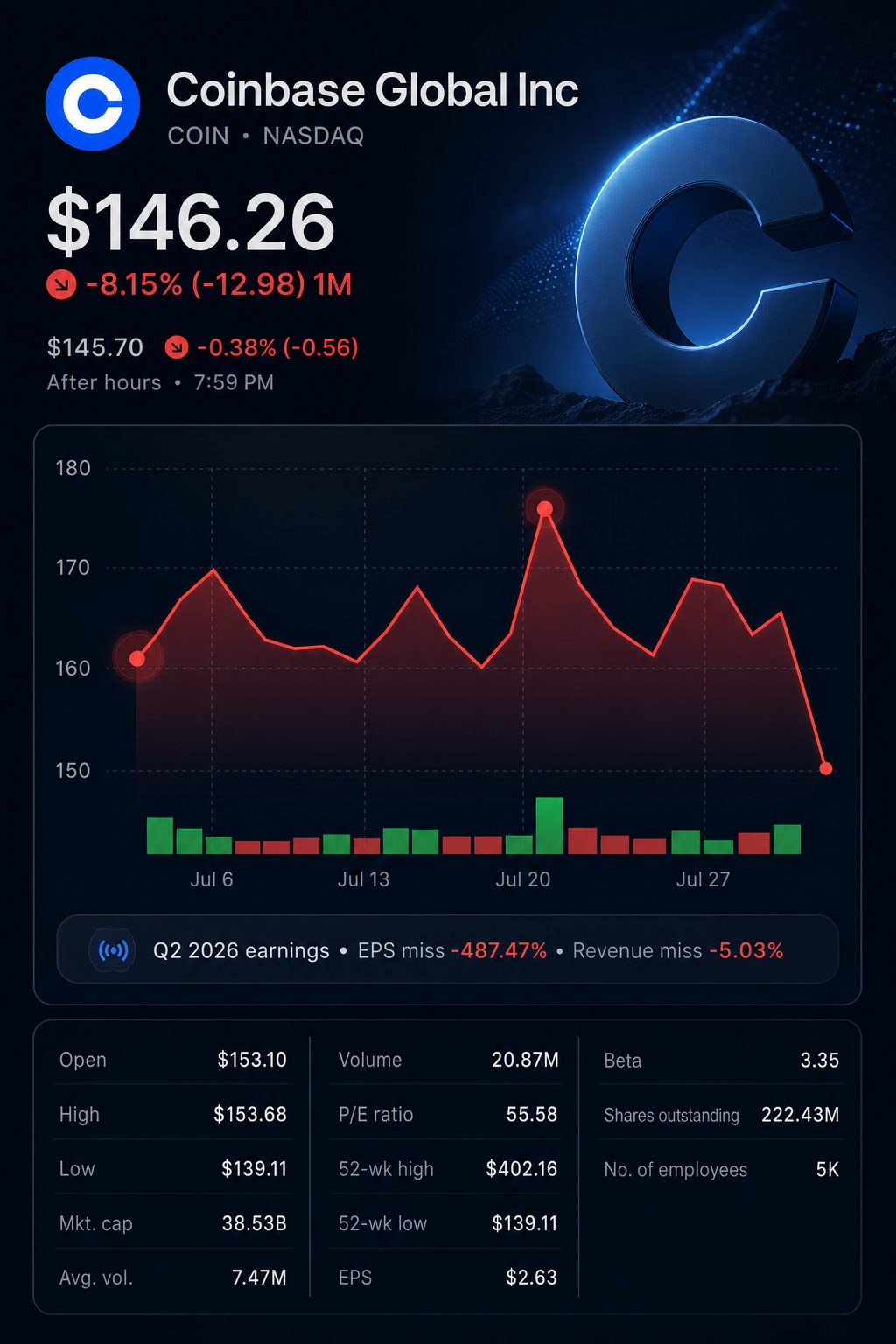 Stock chart for NASDAQ:COIN