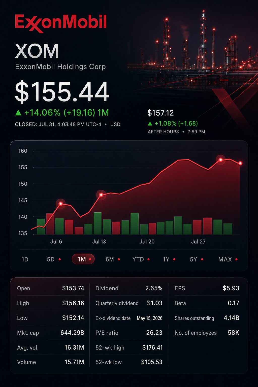 Stock chart for NYSE:XOM