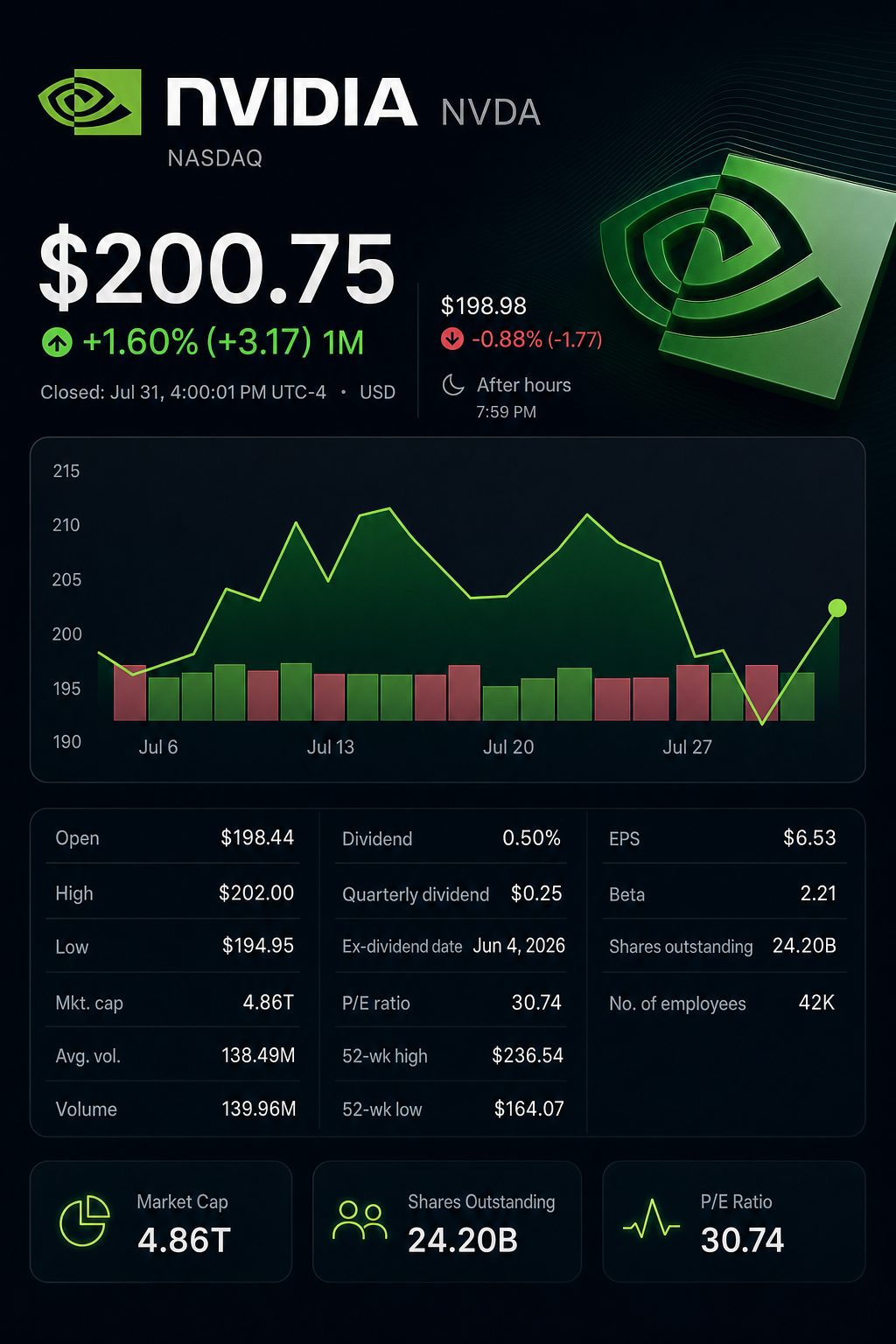 Stock chart for NASDAQ:NVDA