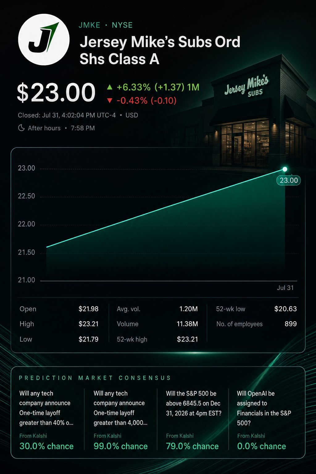 Stock chart for NYSE:JMKE Stock chart for NYSE:JMKE