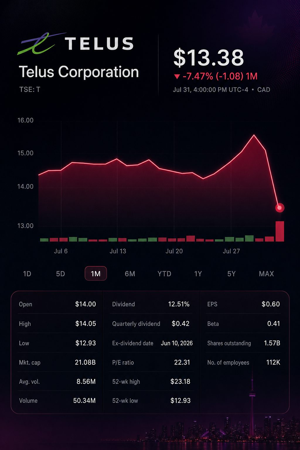 Stock chart for TSE:T Stock chart for TSE:T