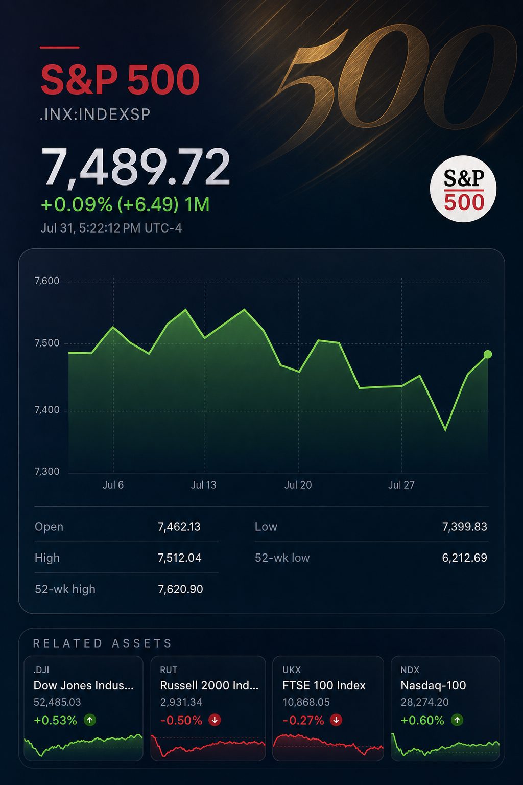 Stock chart for INDEXSP:.INX