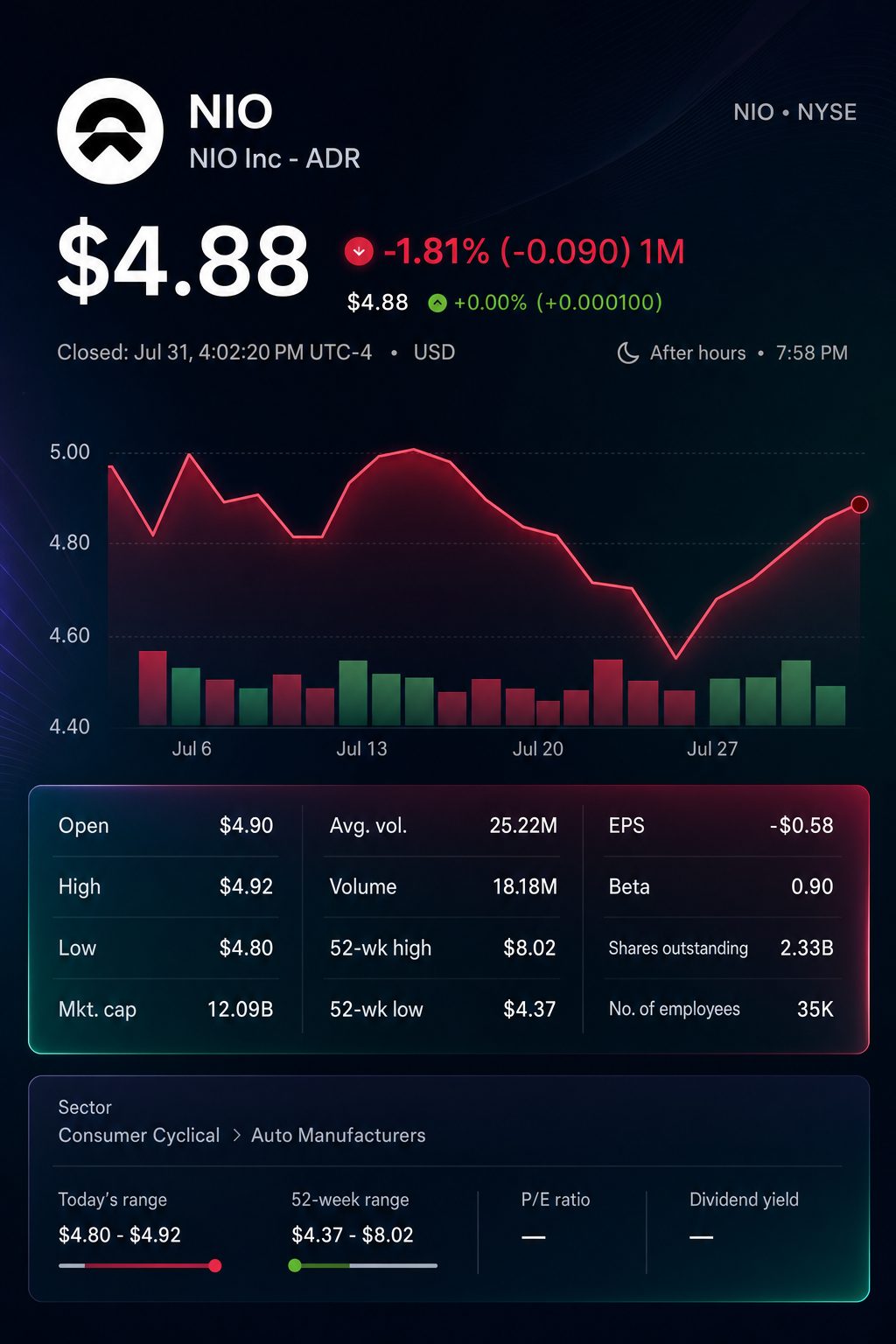 Stock chart for NYSE:NIO