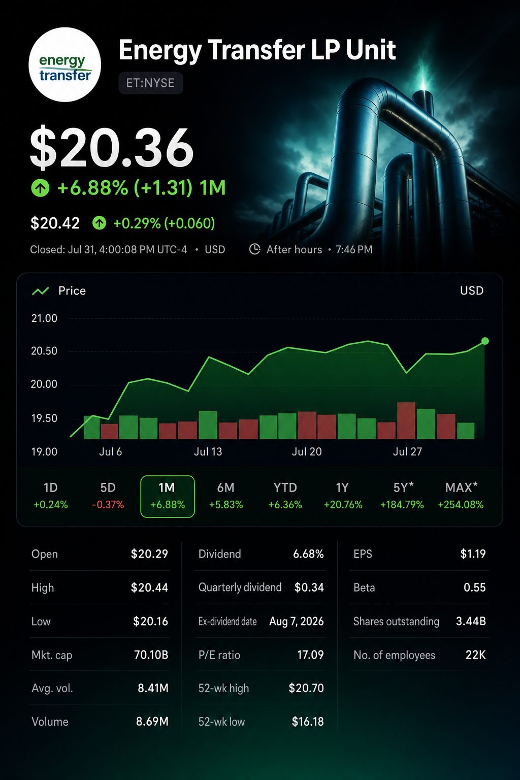 Stock chart for NYSE:ET Stock chart for NYSE:ET