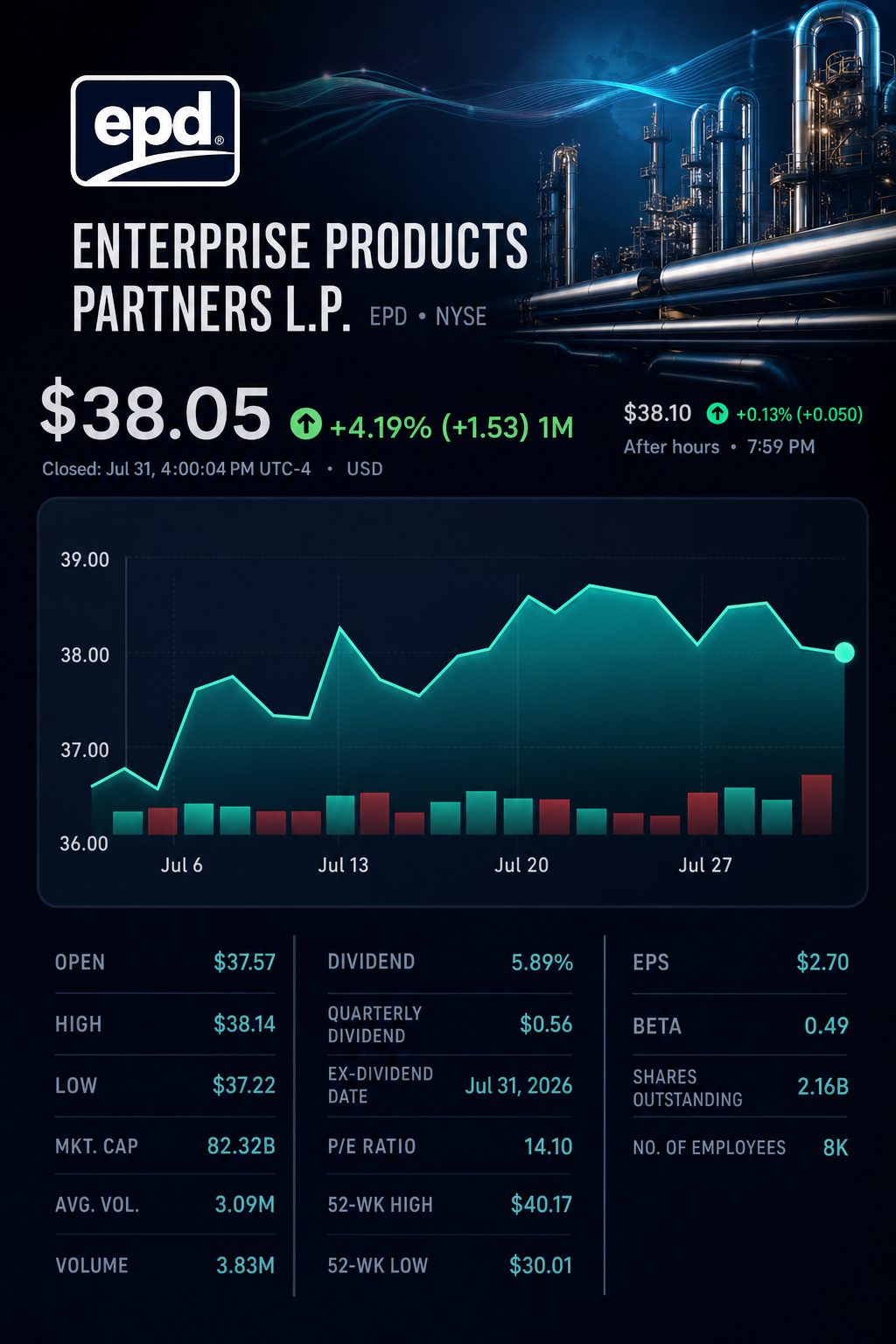 Stock chart for NYSE:EPD Stock chart for NYSE:EPD