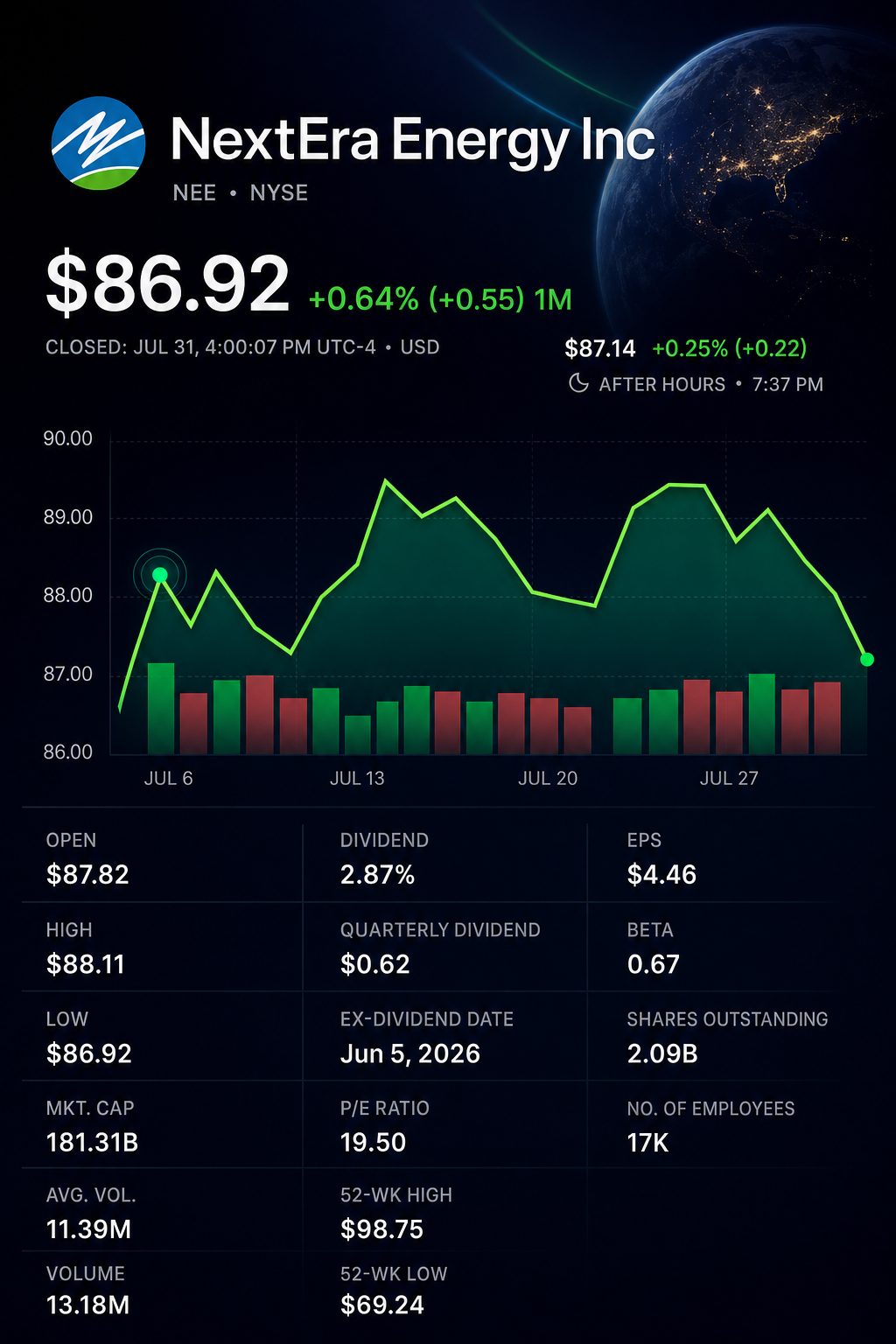 Stock chart for NYSE:NEE