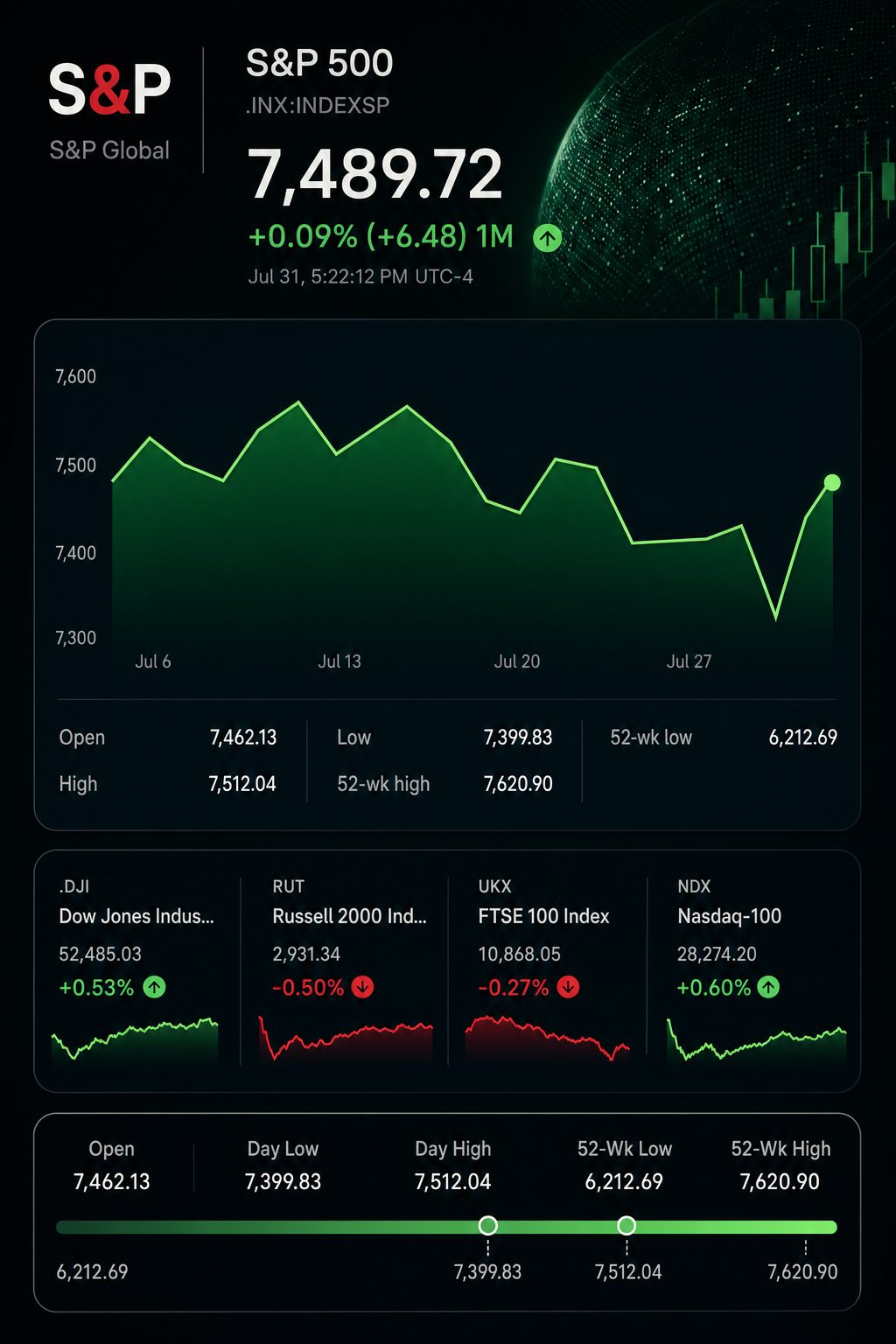 Stock chart for INDEXSP:.INX Stock chart for INDEXSP:.INX
