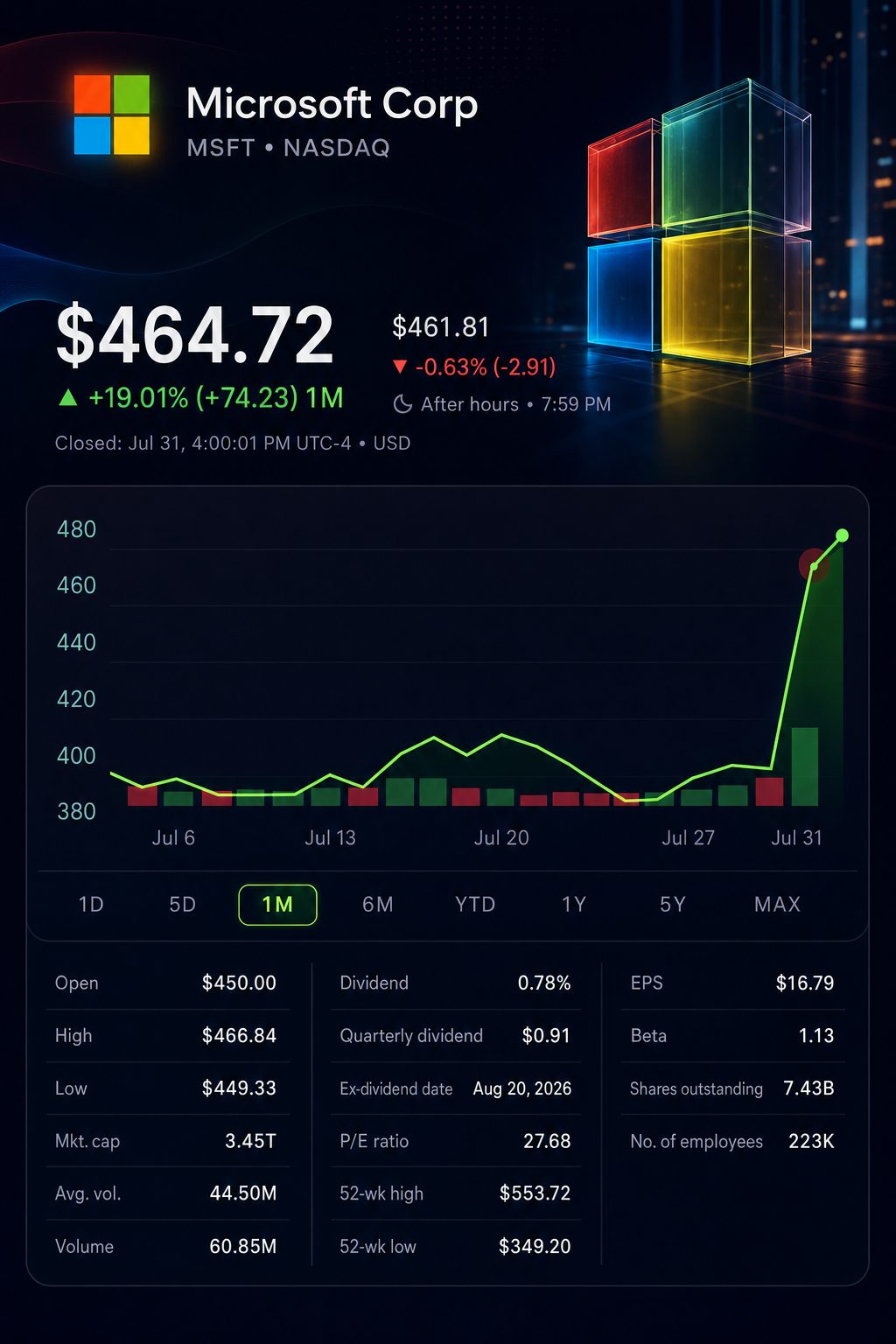 Stock chart for NASDAQ:MSFT Stock chart for NASDAQ:MSFT
