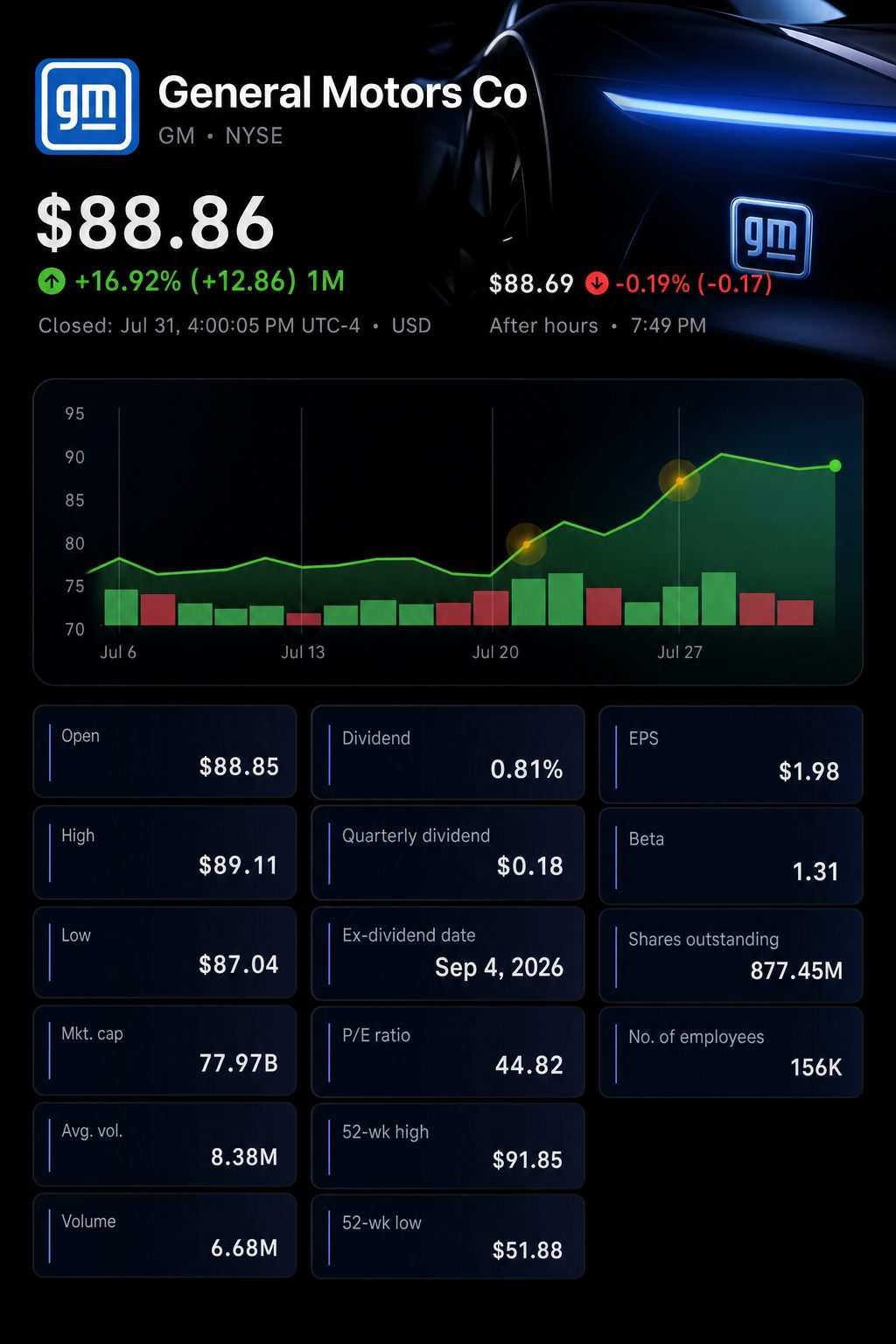 Stock chart for NYSE:GM